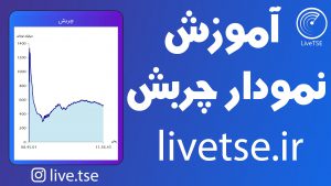مفهوم چربش برای اولین بار در ایران توسط گروه آریا سرمایه (livetse) ارائه شده است که بیانگر وضعیت نسبی عرضه و تقاضا در بازار است. مقدار عددی چربش میتواند مثبت، منفی و یا صفر باشد.