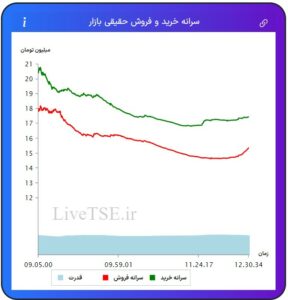 سرانه خریدار حقیقی بازار، سرانه فروشنده حقیقی بازار، قدرت خریدار حقیقی بازار