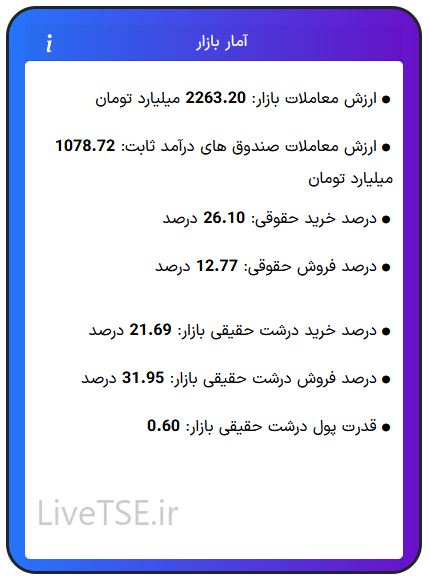 ارزش معاملات، درصد خرید و فروش حقوقی، درصد خرید و فروش درشت حقیقی و قدرت پول درشت حقیقی