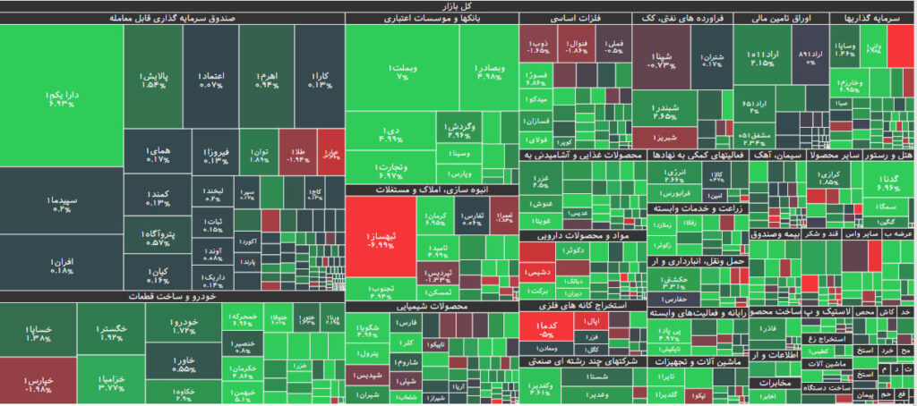 نقشه بازار بورس 27 اردیبهشت 1402