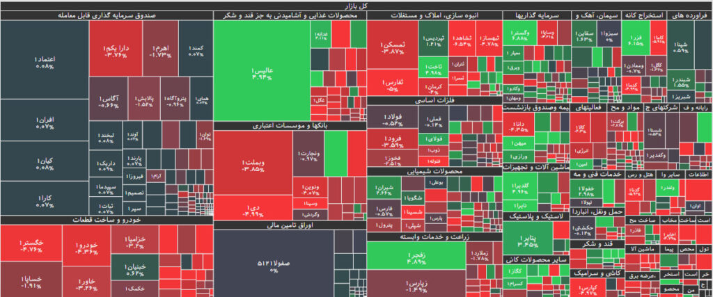 نقشه بازار بورس 28 خرداد 1402