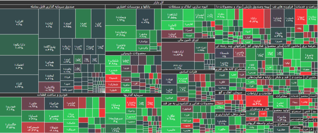 نقشه بازار بورس 13 خرداد 1402