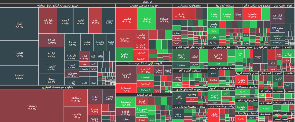 نقشه بازار بورس 29 خرداد 1402