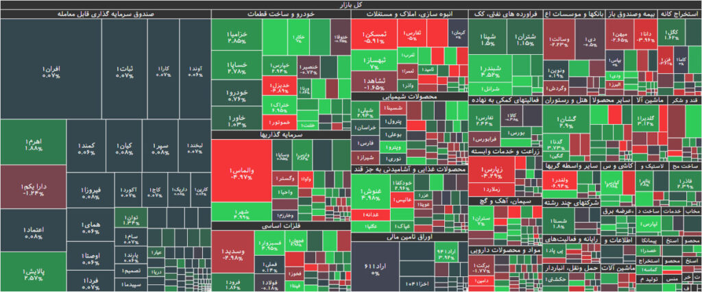 نقشه بازار بورس 30 خرداد 1402