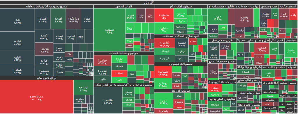نقشه بازار بورس 31 خرداد 1402