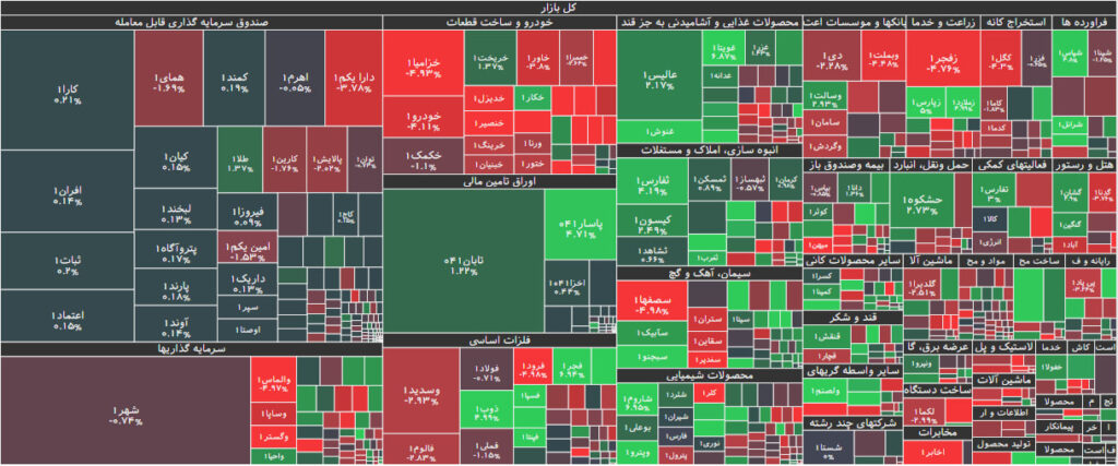نقشه بازار بورس 3 تیر 1402