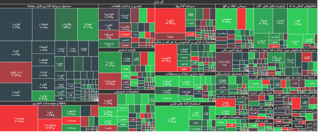 نقشه بازار بورس 4 تیر 1402