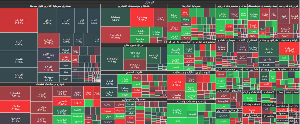 نقشه بازار بورس 17 خرداد 1402