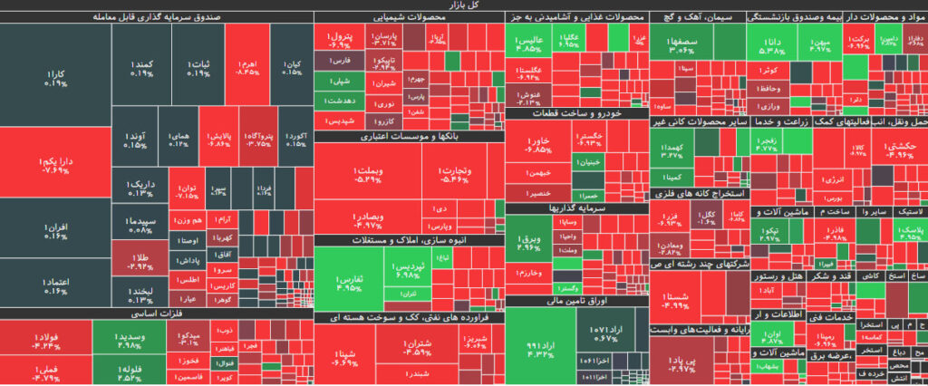 نقشه بازار بورس 20 خرداد 1402