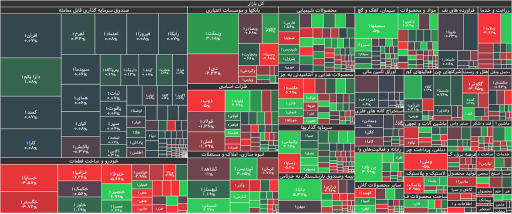 نقشه بازار بورس 21 خرداد 1402