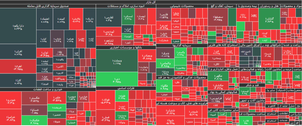 نقشه بازار بورس 22 خرداد 1402