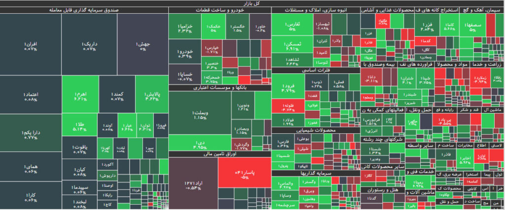 نقشه بازار بورس 23 خرداد 1402
