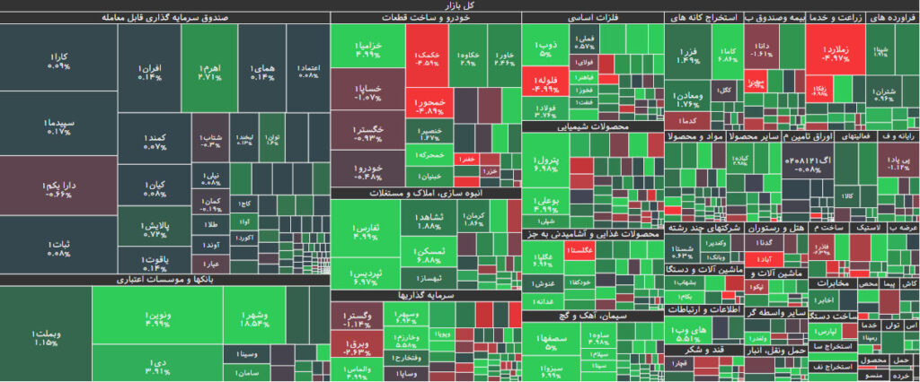 نقشه بازار بورس 24 خرداد 1402
