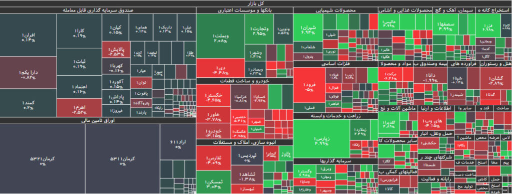 نقشه بازار بورس 27 خرداد 1402