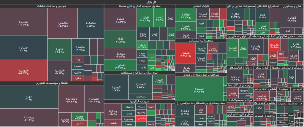 تحرکات حقوقی در بورس 16 خرداد 1402