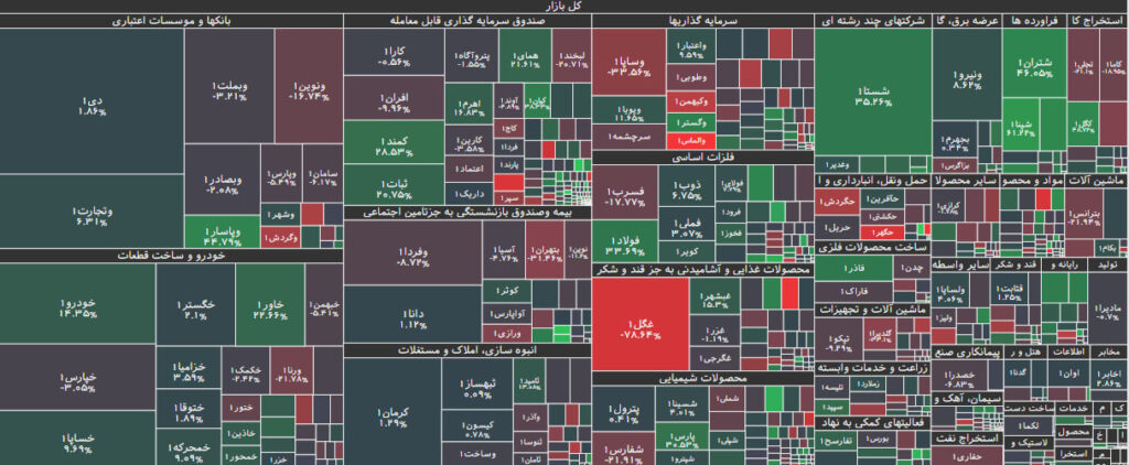 تحرکات حقوقی در بورس 13 خرداد 1402