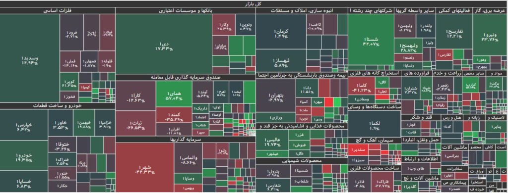 تحرکات حقوقی در بورس 31 خرداد 1402