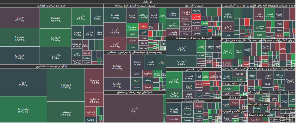 تحرکات حقوقی در بورس 17 خرداد 1402