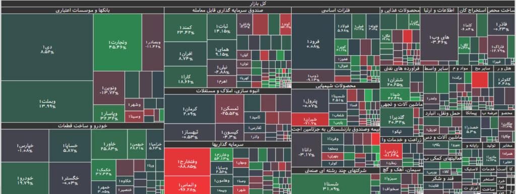 تحرکات حقوقی در بورس 27 خرداد 1402