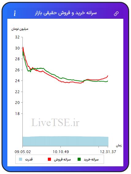 سرانه خریدار حقیقی بازار، سرانه فروشنده حقیقی بازار، قدرت خریدار حقیقی بازار