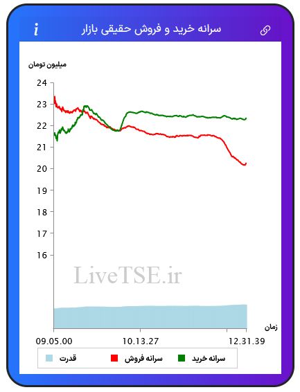 سرانه خریدار حقیقی بازار، سرانه فروشنده حقیقی بازار، قدرت خریدار حقیقی بازار