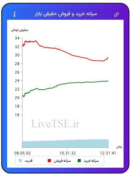 سرانه خریدار حقیقی بازار، سرانه فروشنده حقیقی بازار، قدرت خریدار حقیقی بازار