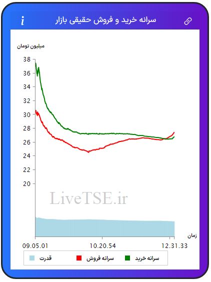 سرانه خریدار حقیقی بازار، سرانه فروشنده حقیقی بازار، قدرت خریدار حقیقی بازار