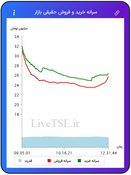 سرانه خریدار حقیقی بازار، سرانه فروشنده حقیقی بازار، قدرت خریدار حقیقی بازار