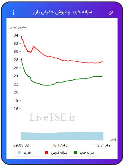 سرانه خریدار حقیقی بازار، سرانه فروشنده حقیقی بازار، قدرت خریدار حقیقی بازار