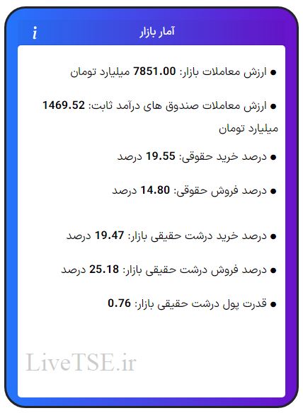 ارزش معاملات، درصد خرید و فروش حقوقی، درصد خرید و فروش درشت حقیقی و قدرت پول درشت حقیقی