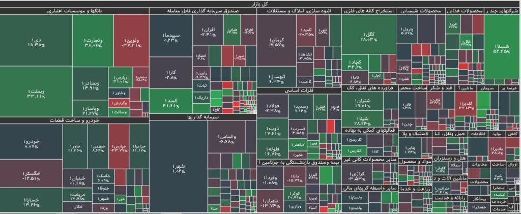 تحرکات حقوقی در بورس 5 تیر 1402