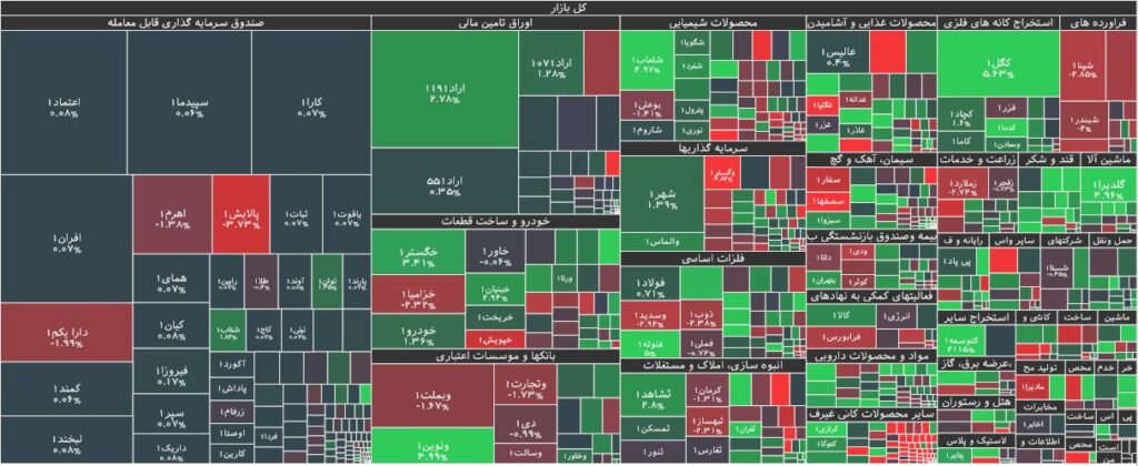 نقشه بازار بورس 5 تیر 1402