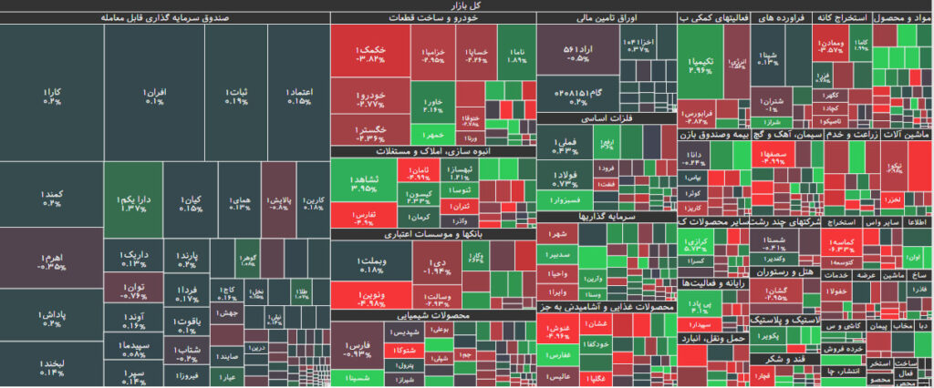 نقشه بازار بورس 24 تیر 1402