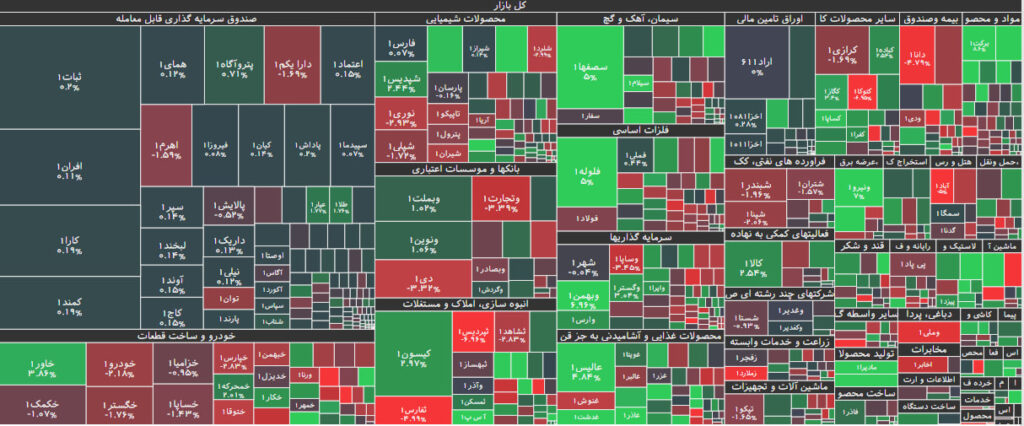 نقشه بازار بورس 10 تیر 1402