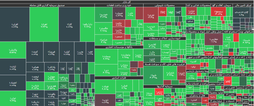 نقشه بازار بورس 27 تیر 1402