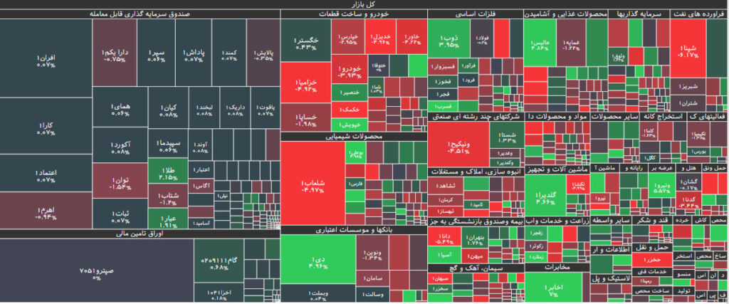 نقشه بازار بورس 3 مرداد 1402