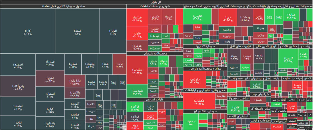 نقشه بازار بورس 7 مرداد 1402
