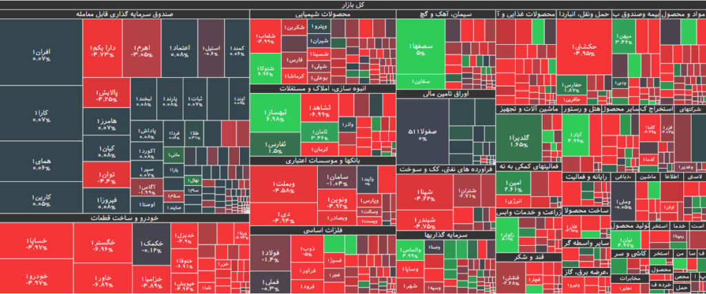 نقشه بازار بورس 8 مرداد 1402