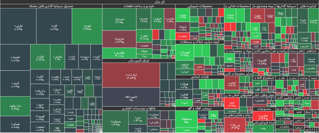 نقشه بازار بورس 9 مرداد 1402