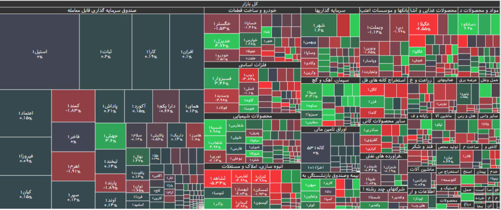 نقشه بازار بورس 17 تیر 1402
