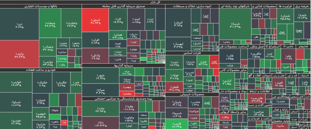 نقشه بازار بورس 18 تیر 1402