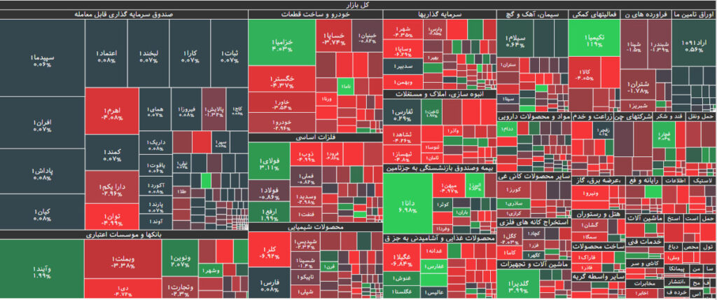 نقشه بازار بورس 19 تیر 1402