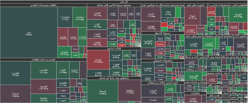 تحرکات حقوقی در بورس 3 مرداد 1402