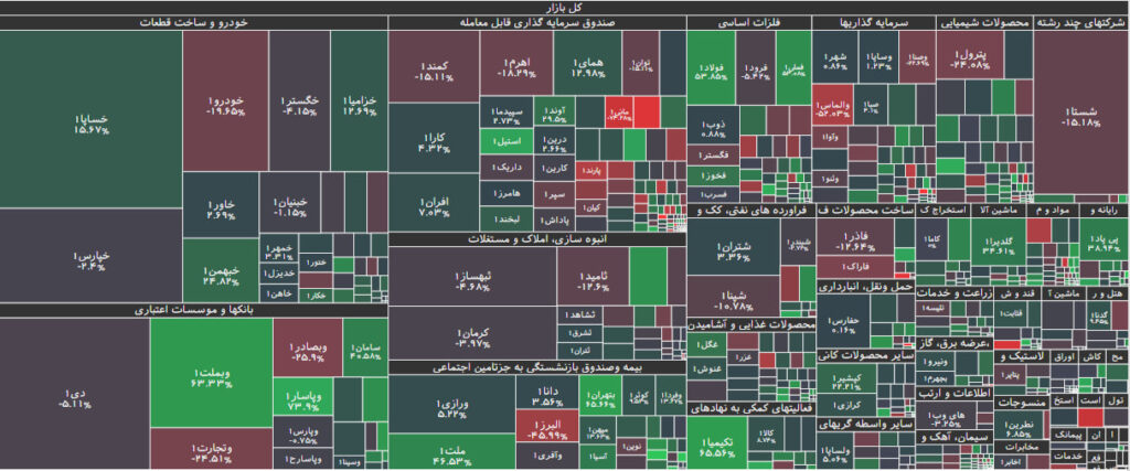 تحرکات حقوقی در بورس 9 مرداد 1402