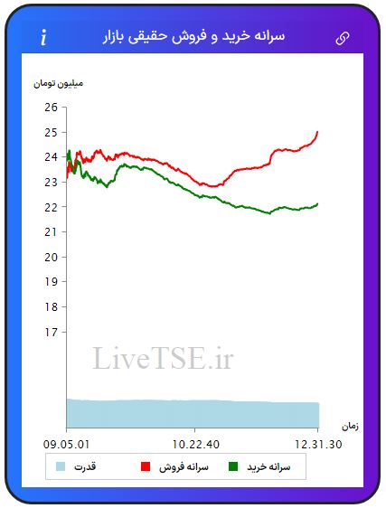 سرانه خریدار حقیقی بازار، سرانه فروشنده حقیقی بازار، قدرت خریدار حقیقی بازار