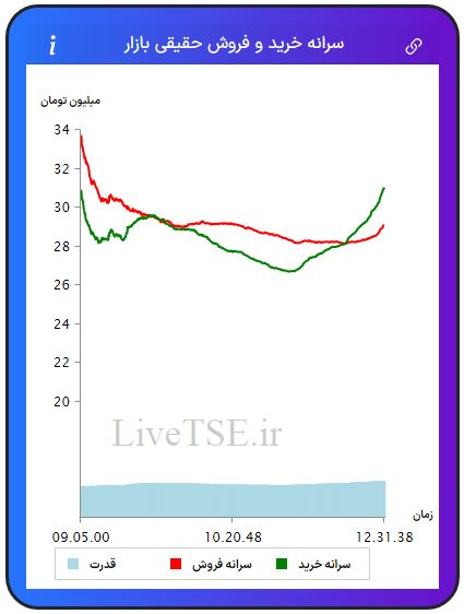 سرانه خریدار حقیقی بازار، سرانه فروشنده حقیقی بازار، قدرت خریدار حقیقی بازار