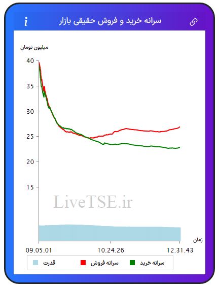 سرانه خریدار حقیقی بازار، سرانه فروشنده حقیقی بازار، قدرت خریدار حقیقی بازار