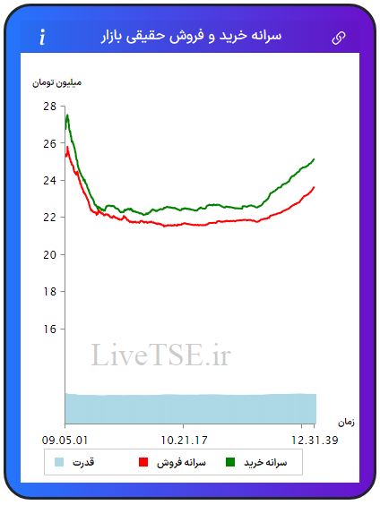 سرانه خریدار حقیقی بازار، سرانه فروشنده حقیقی بازار، قدرت خریدار حقیقی بازار