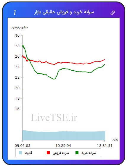 سرانه خریدار حقیقی بازار، سرانه فروشنده حقیقی بازار، قدرت خریدار حقیقی بازار