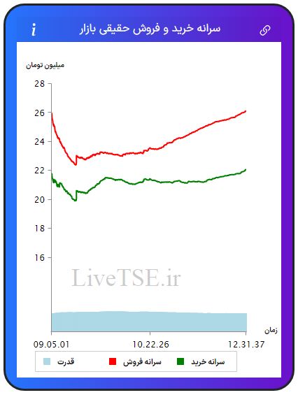 سرانه خریدار حقیقی بازار، سرانه فروشنده حقیقی بازار، قدرت خریدار حقیقی بازار